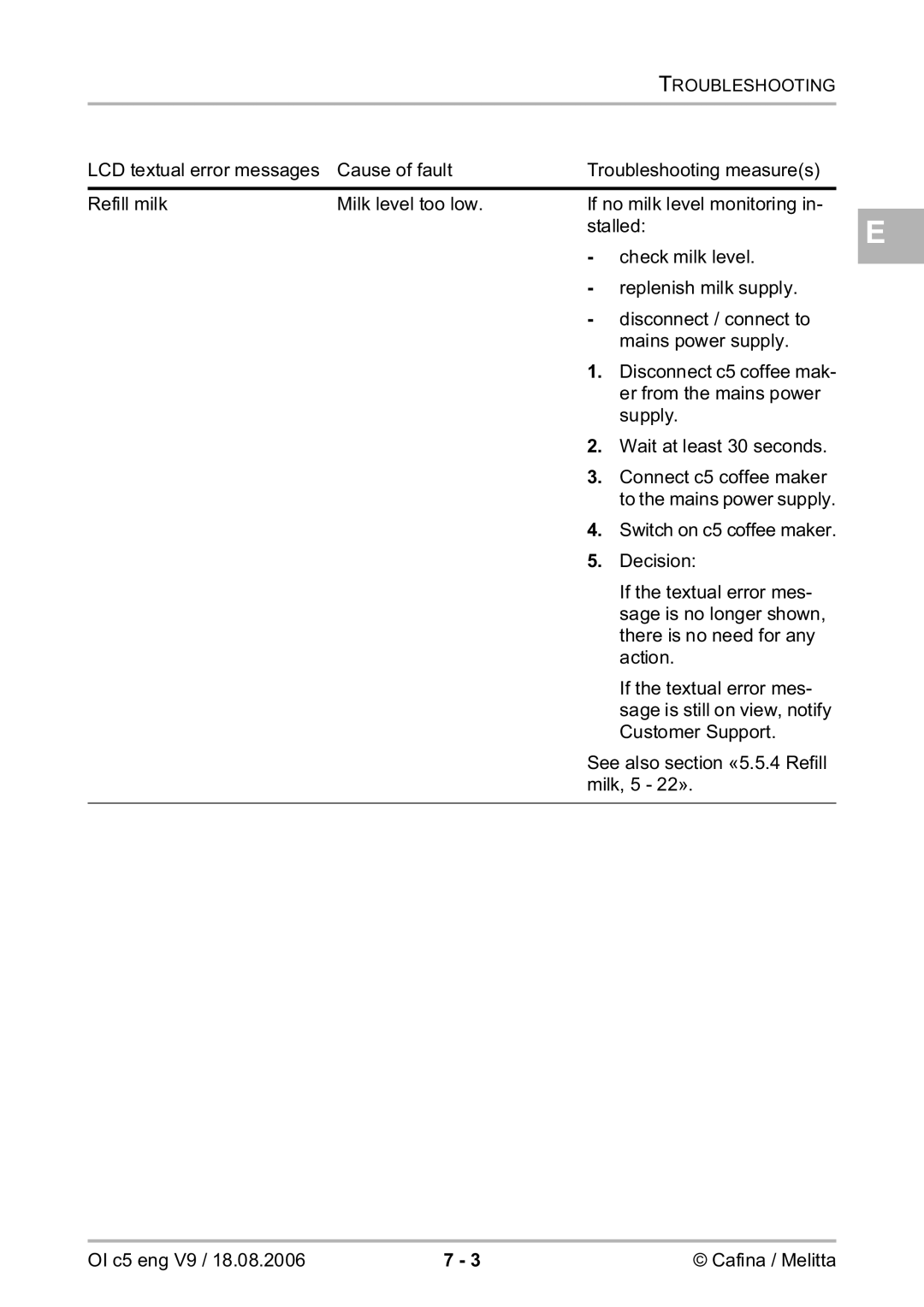 Melitta 2954076 manual Troubleshooting 