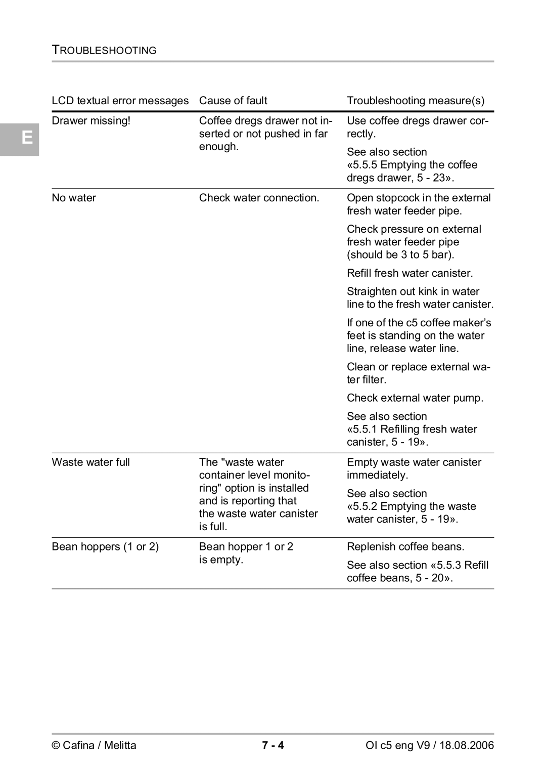 Melitta 2954076 manual Troubleshooting 