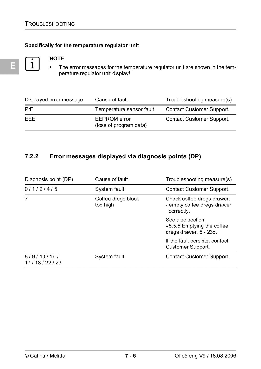 Melitta 2954076 manual Error messages displayed via diagnosis points DP, Specifically for the temperature regulator unit 