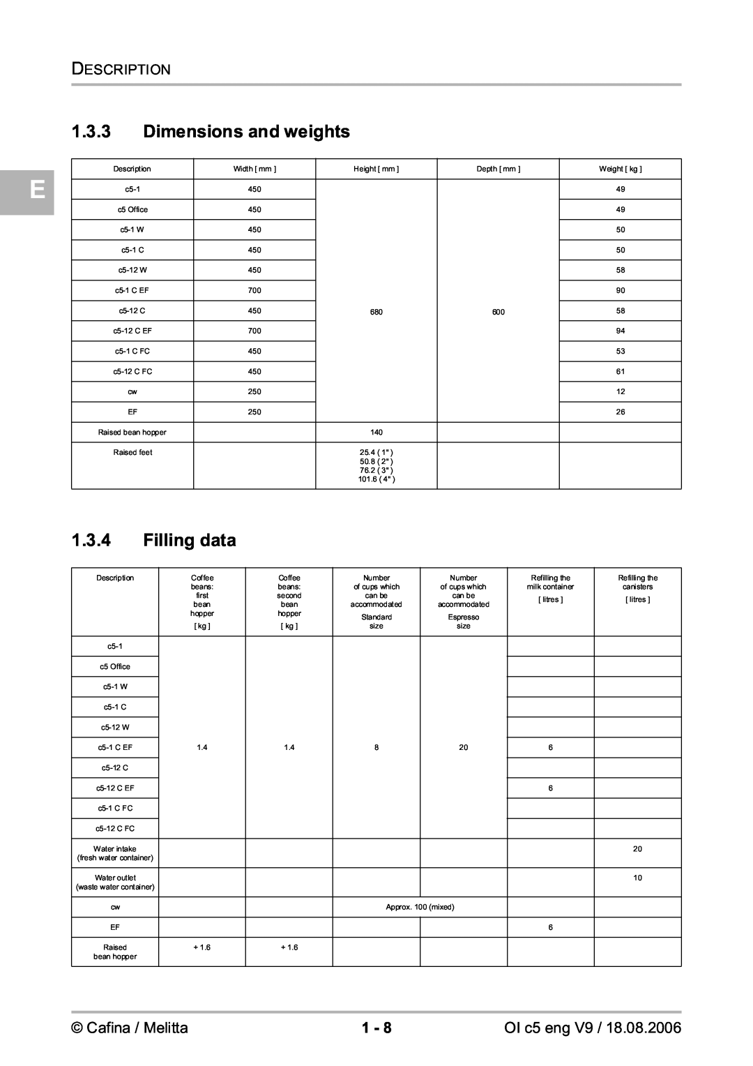 Melitta 2954076 manual Dimensions and weights, Filling data 
