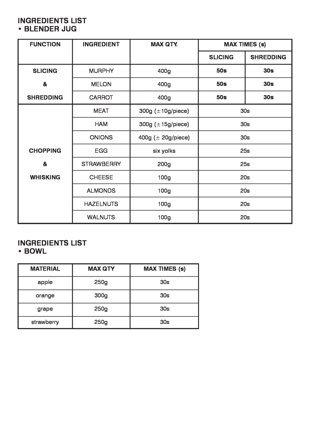 Mellerware 2 6 2 1 05 0 0 W specifications Ingredients List Blender Jug, Ingredients List Bowl 