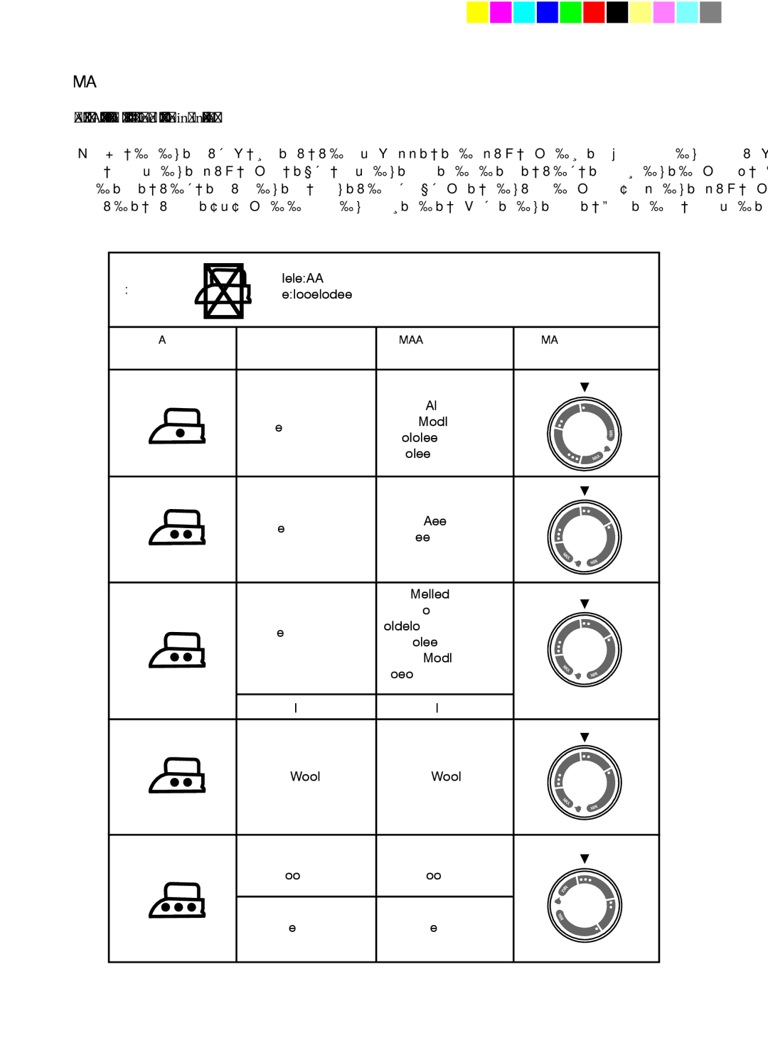 Mellerware 23300A manual Ironing Temperatures, On label means this Article Cannot be Ironed, Eg Chlorofibre, Elastodiene 