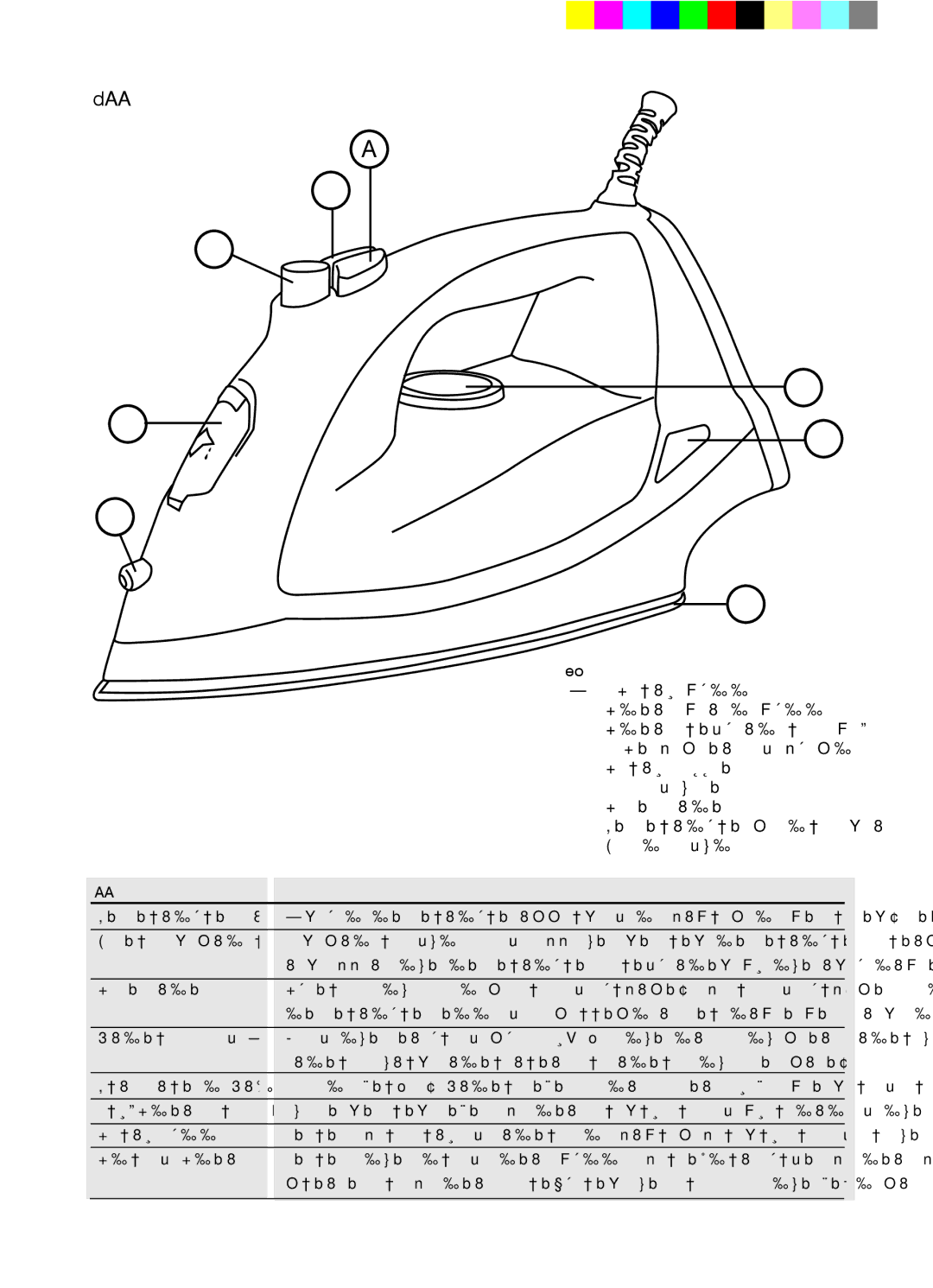 Mellerware 23300A manual KEY and Characteristics, Description 