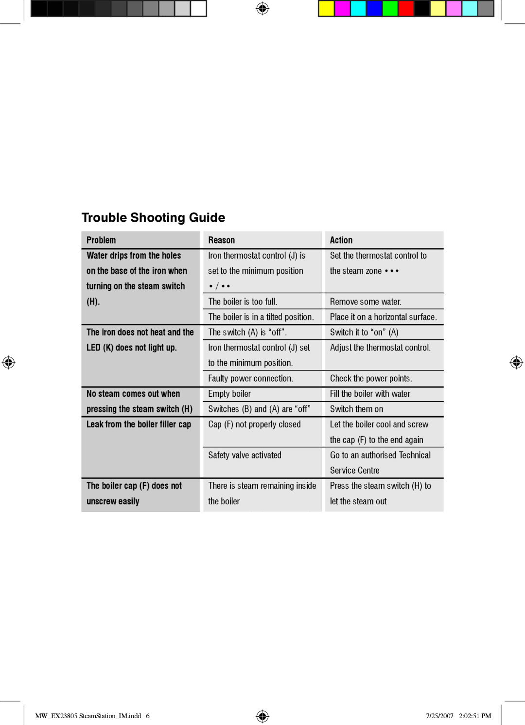 Mellerware 23805 manual Trouble Shooting Guide 