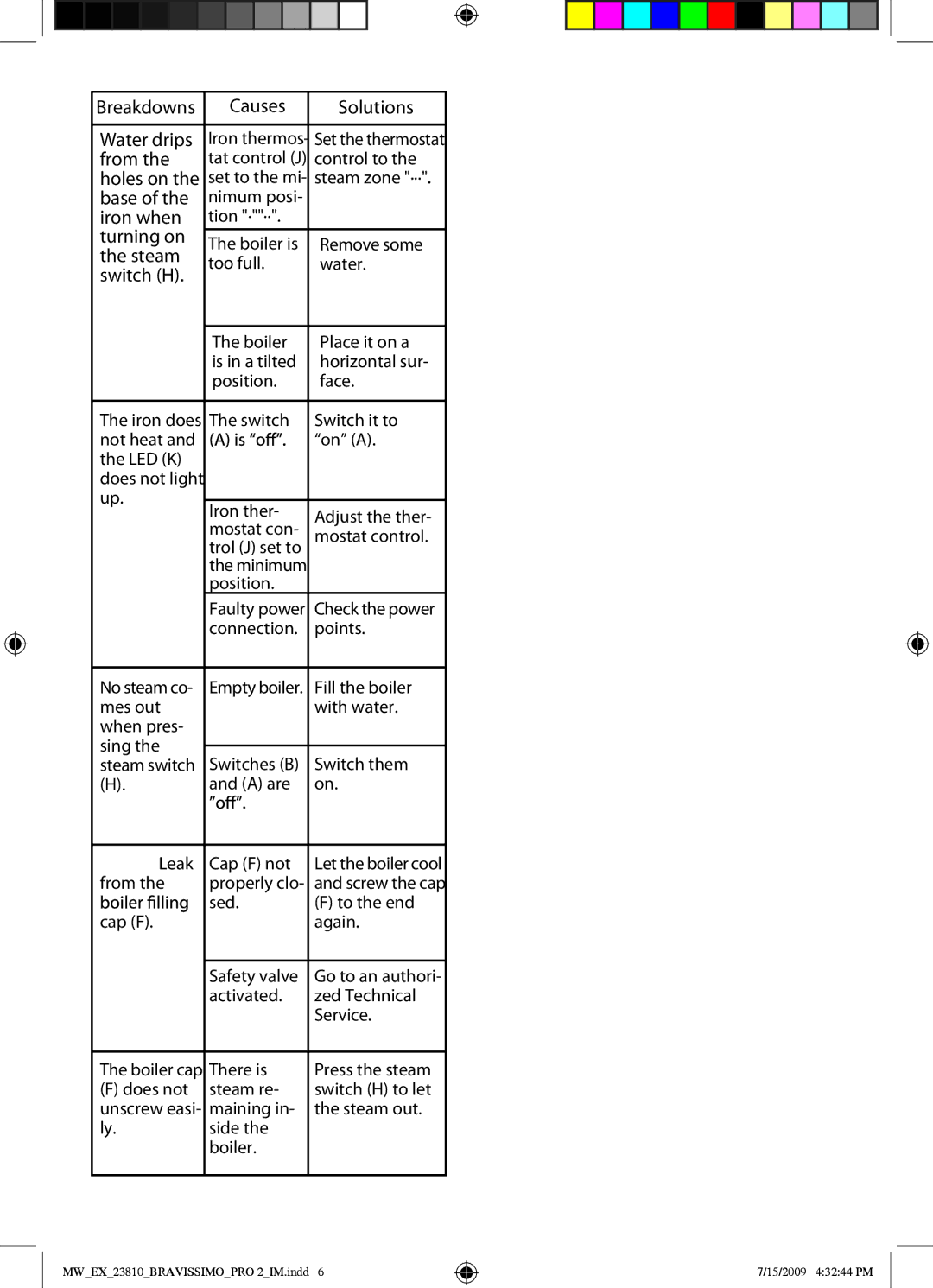 Mellerware 23810 specifications Breakdowns Causes Solutions Water drips 