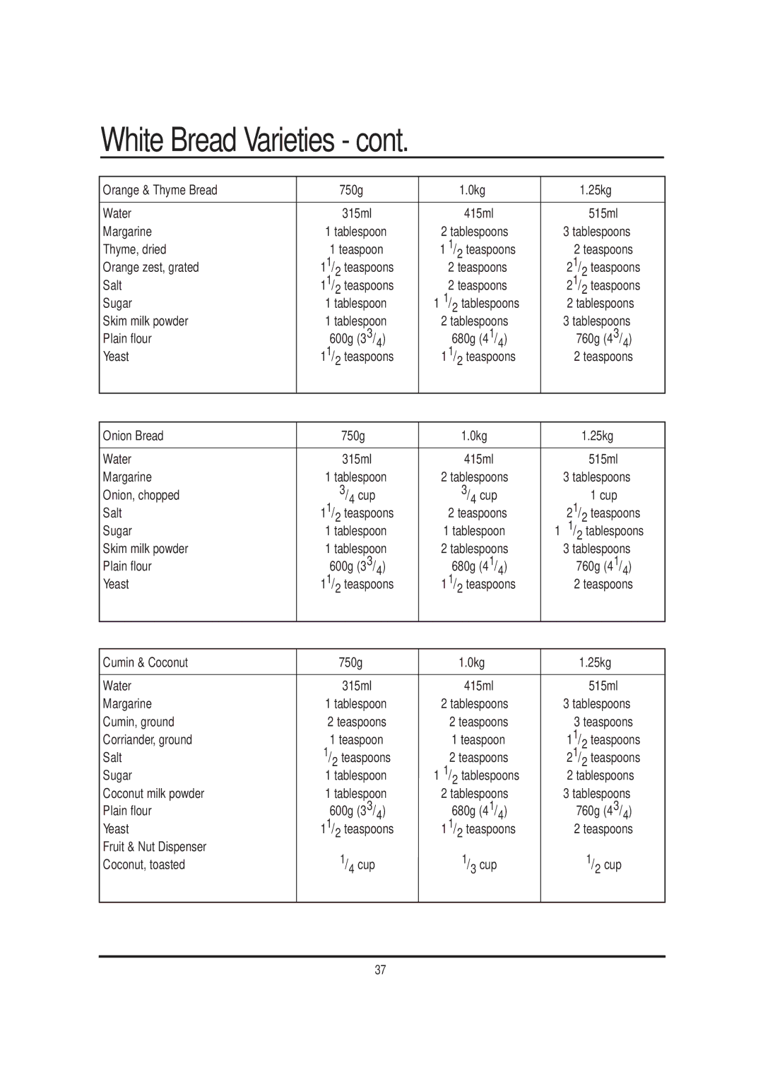 Mellerware 26550550W manual Orange & Thyme Bread 750g 0kg 25kg, Onion Bread, Cumin & Coconut 