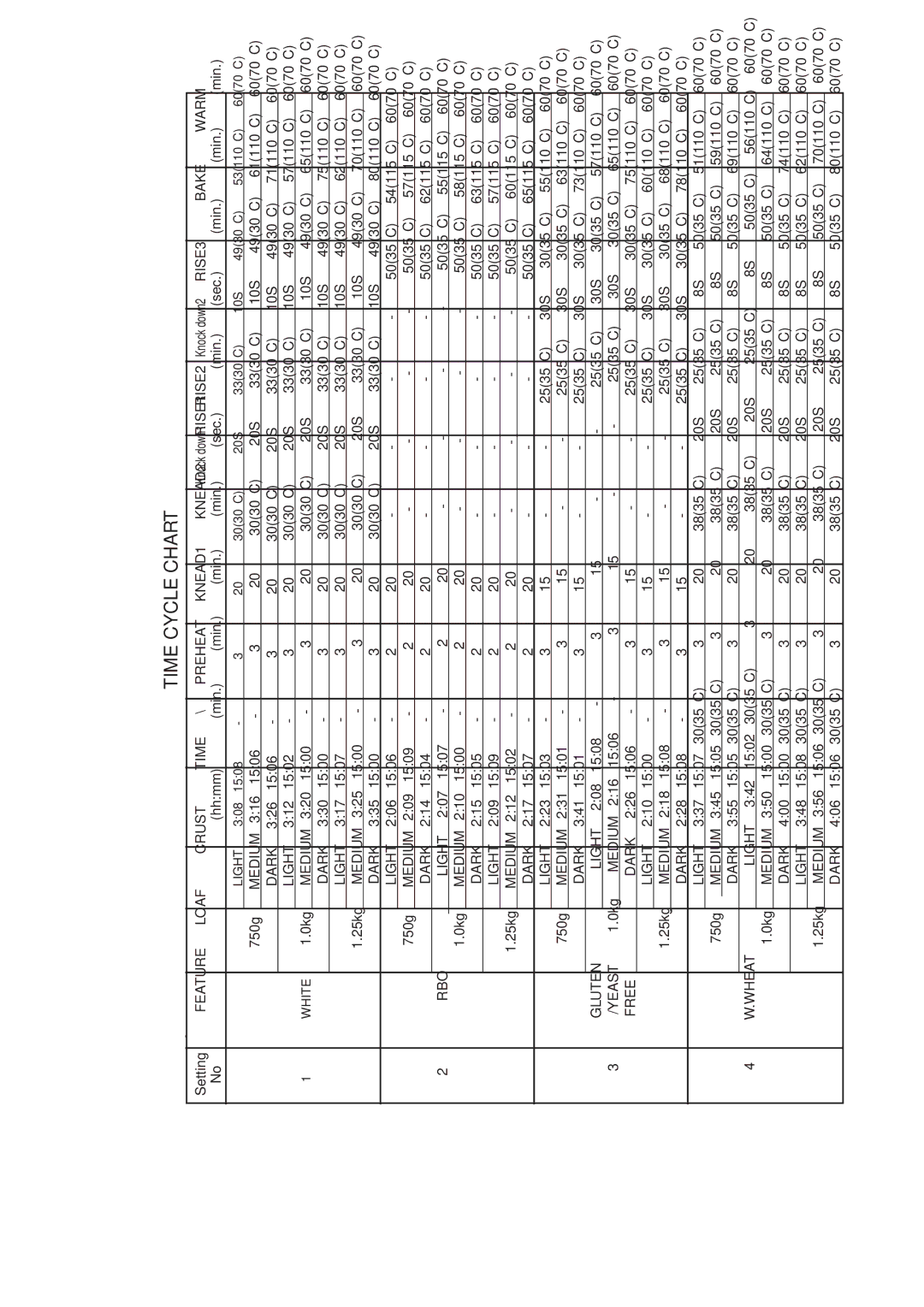 Mellerware 26550550W manual Time Cycle Chart 