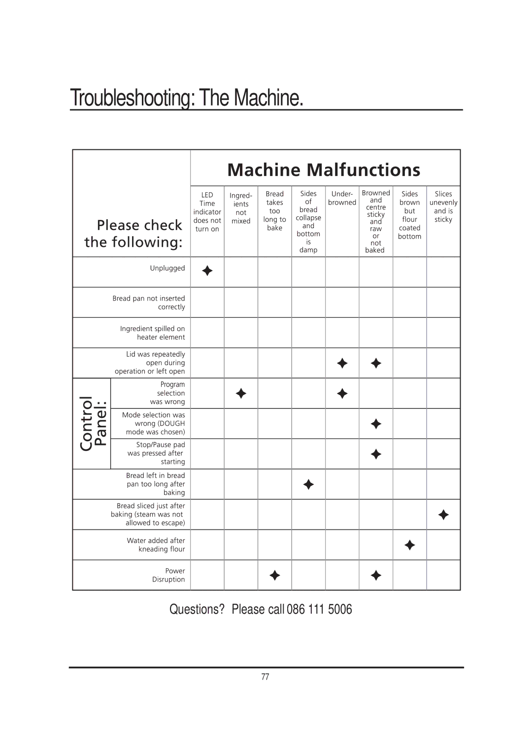 Mellerware 26550550W manual Troubleshooting The Machine 