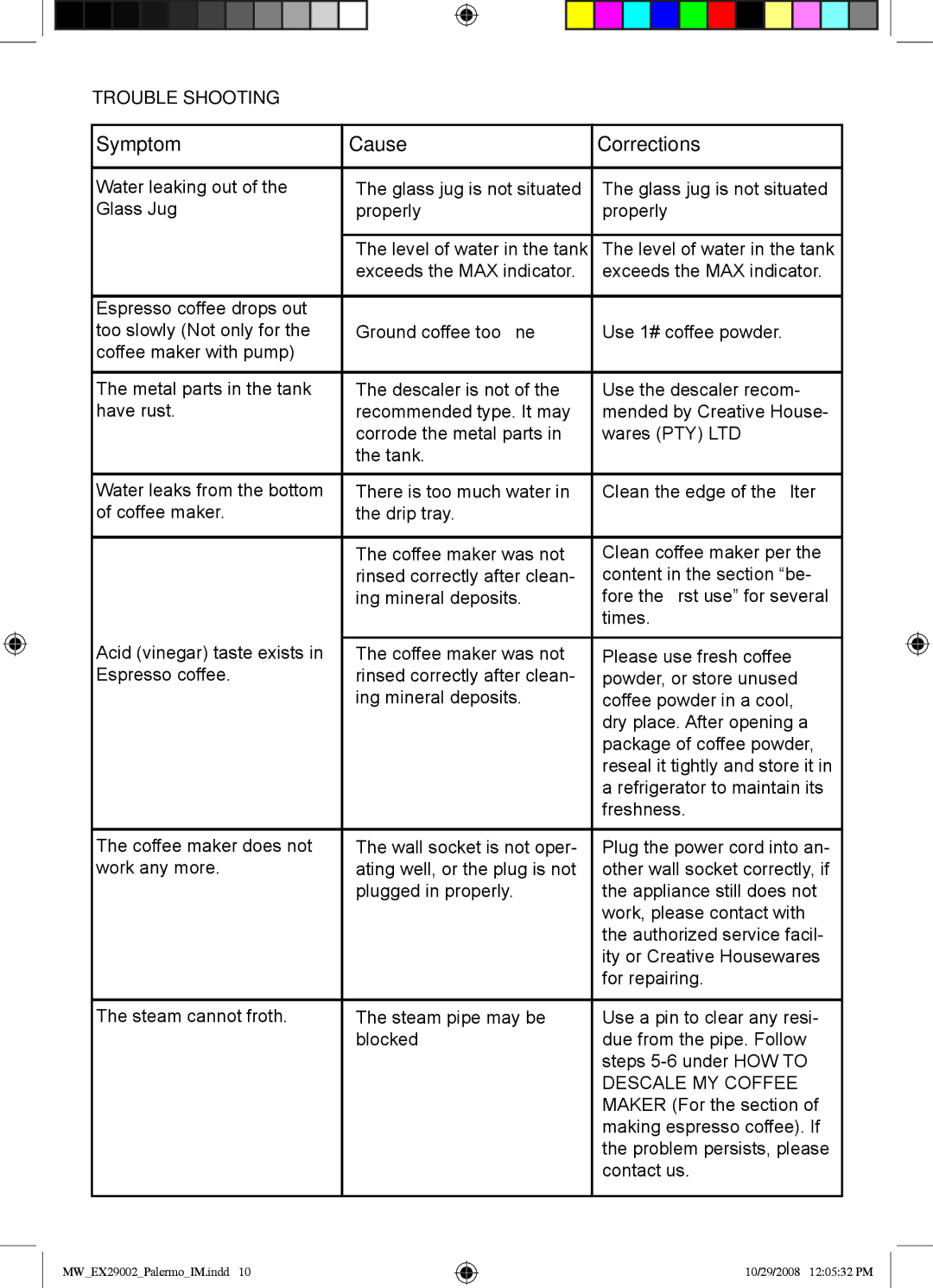 Mellerware 29002 specifications Symptom Cause Corrections 