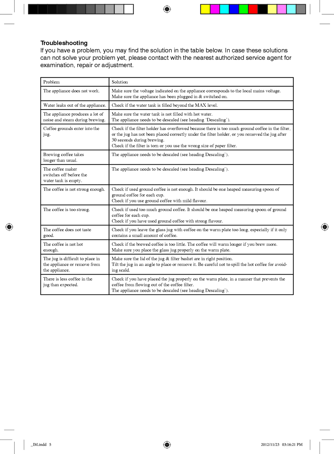 Mellerware 29500A manual Troubleshooting 