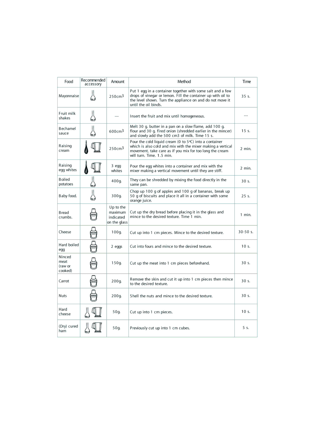 Mellerware 85250 specifications 