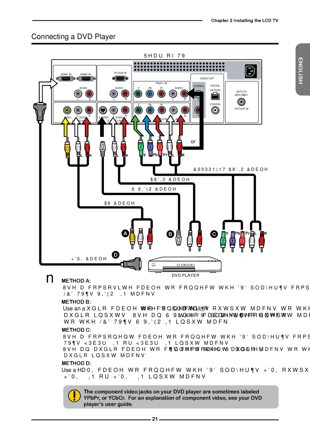 Memorex 1080p manual Connecting a DVD Player, Method C, Method D 