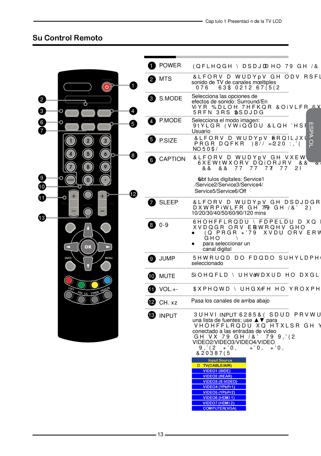 Memorex 1080p manual Su Control Remoto, 11 VOL.+ 12 CH, Presione Input para mostrar 