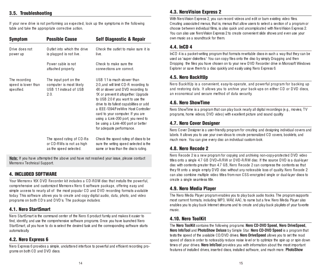 Memorex 8X software manual Included Software 