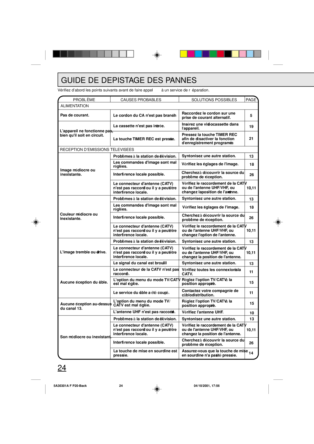 Memorex DBVT1341 owner manual Guide DE Depistage DES Pannes, Problème Causes Probables Solutions Possibles Alimentation 