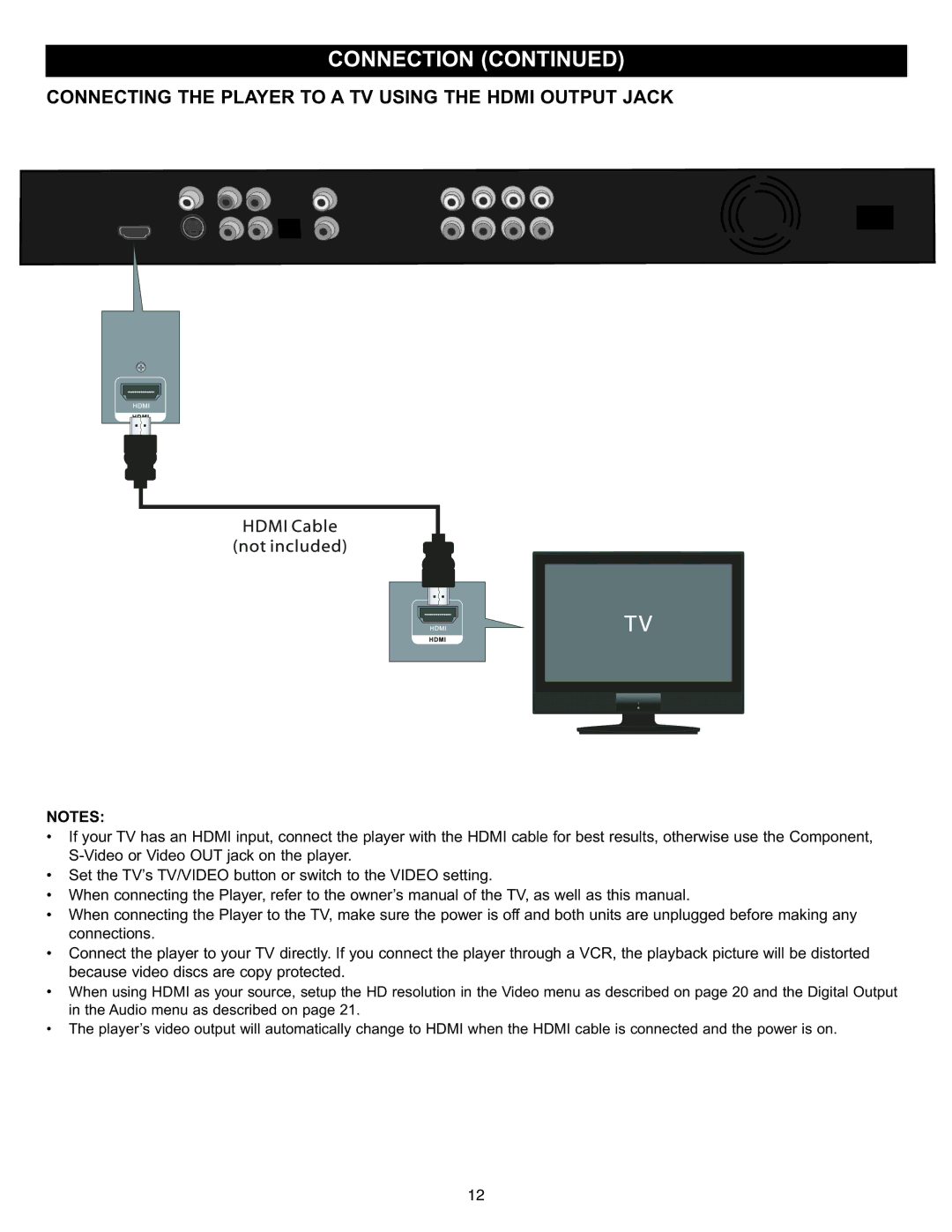 Memorex Digital Video Disc Player Connecting the Player to a TV Using the Hdmi Output Jack, Connections 