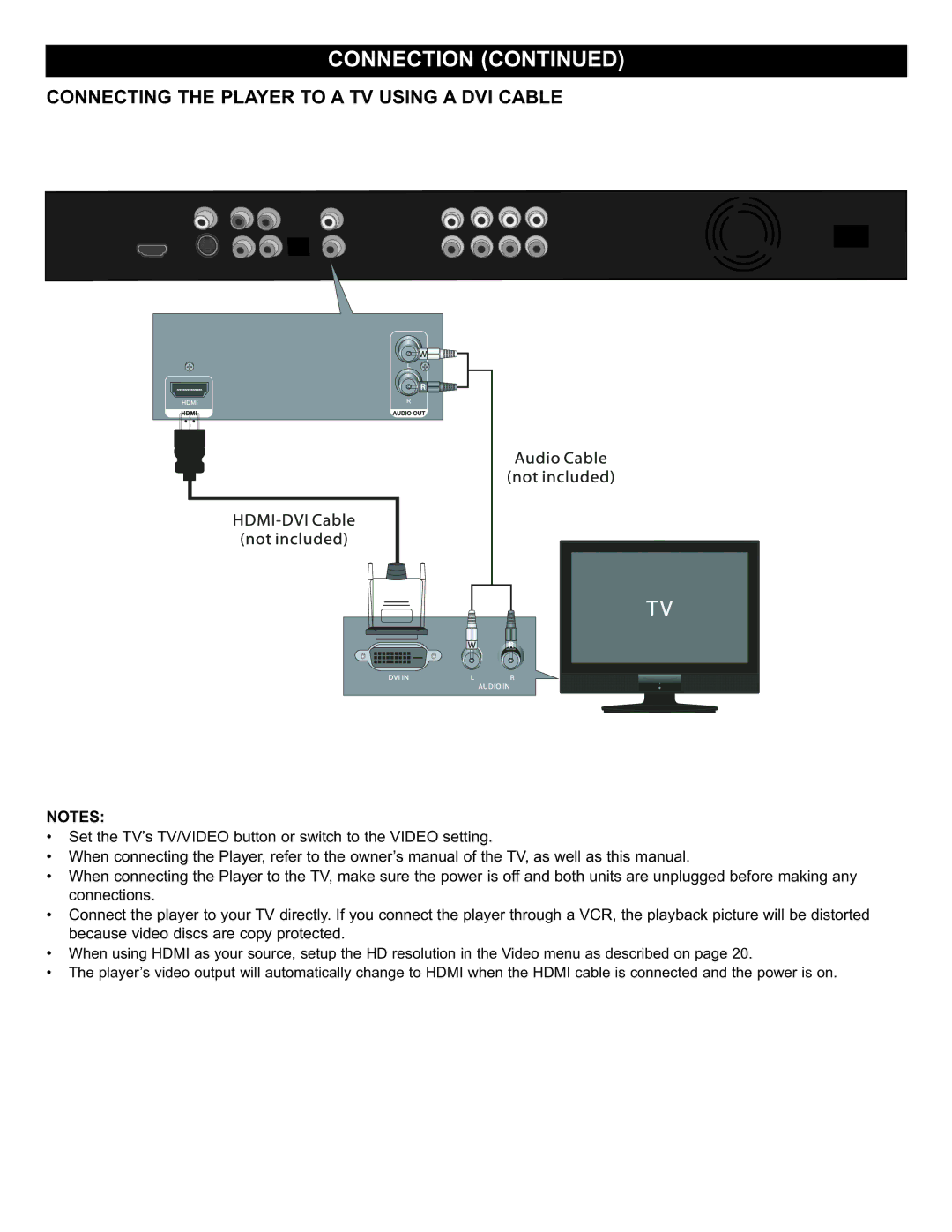 Memorex Digital Video Disc Player important safety instructions Connecting the Player to a TV Using a DVI Cable 