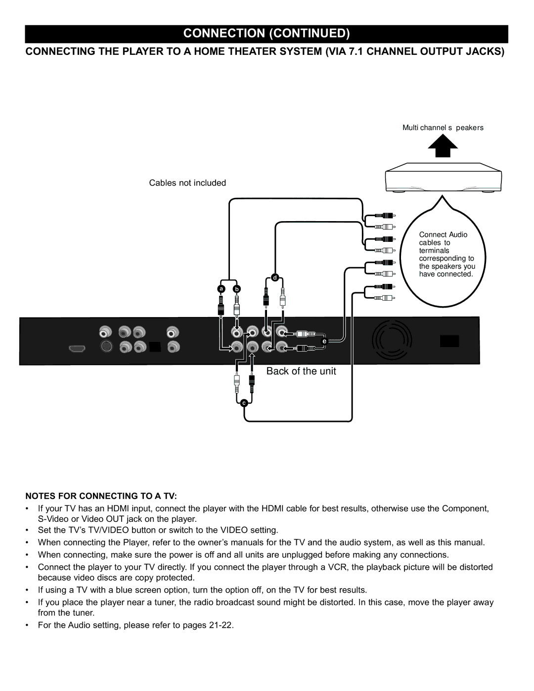 Memorex Digital Video Disc Player important safety instructions Back of the unit 