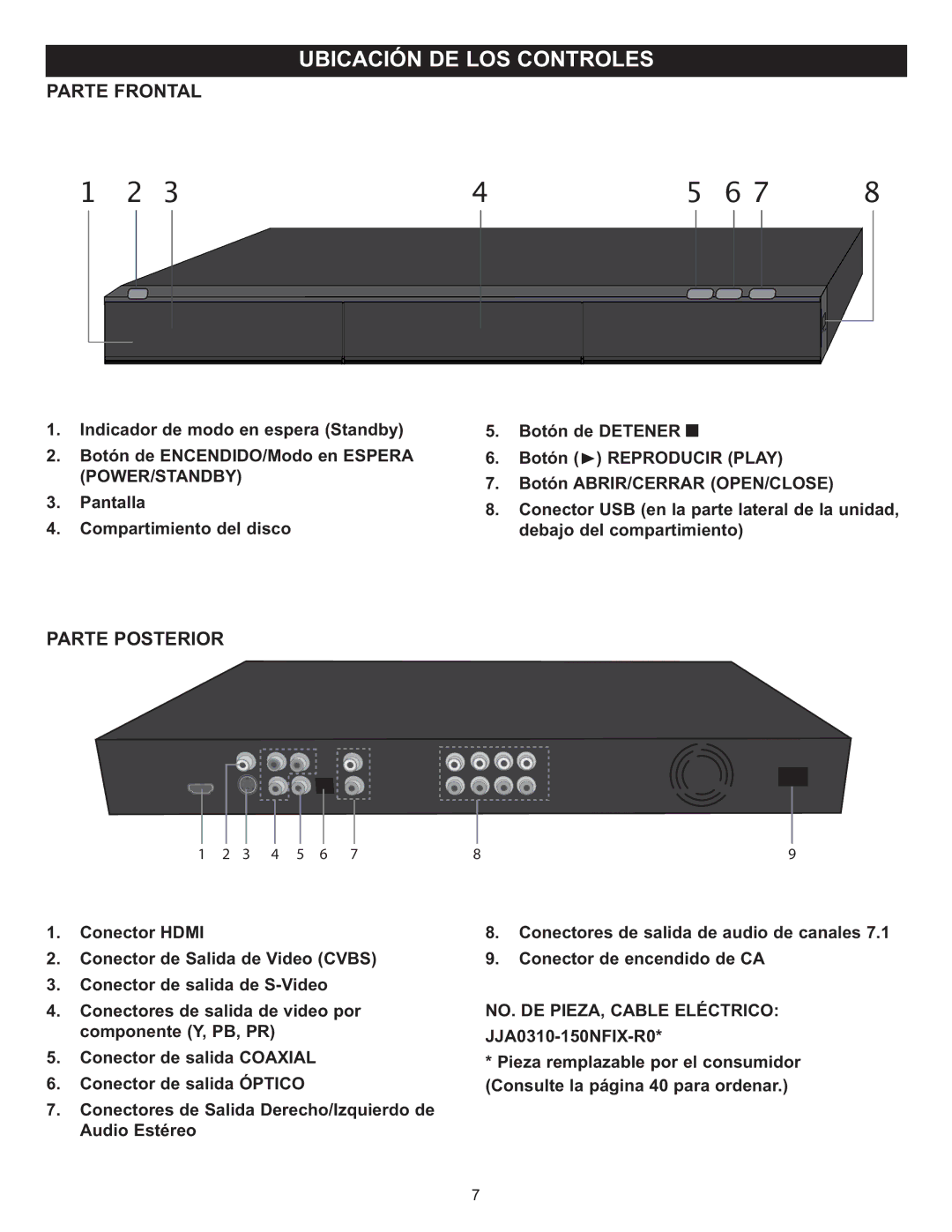 Memorex Digital Video Disc Player important safety instructions Parte Frontal, Parte Posterior 