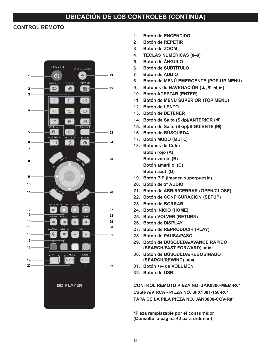 Memorex Digital Video Disc Player Control Remoto, Botón de Encendido Botón de Repetir Botón de Zoom, Teclas Numéricas 