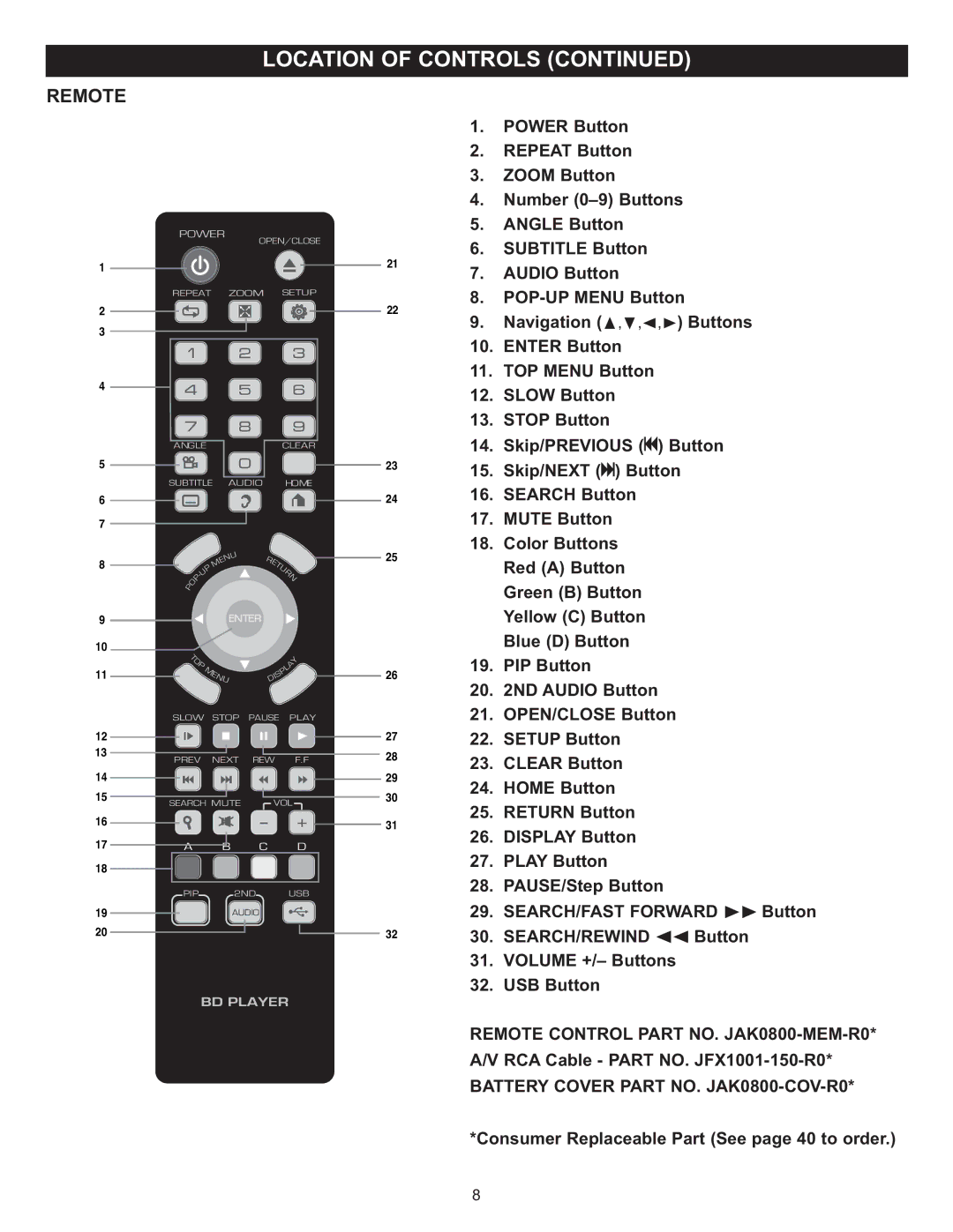 Memorex Digital Video Disc Player important safety instructions Remote, Power 