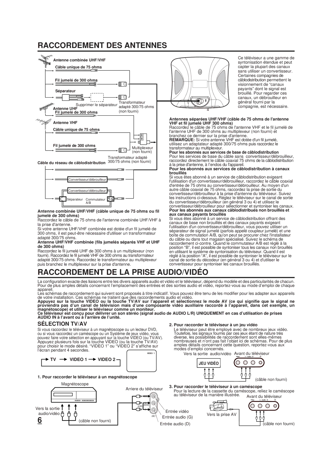 Memorex DT1900-C manual Raccordement DES Antennes, Raccordement DE LA Prise AUDIO/VIDÉ O, SÉ Lection TV/AV 