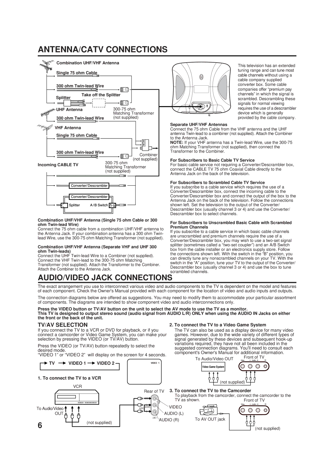 Memorex DT1900-C manual ANTENNA/CATV Connections, AUDIO/VIDEO Jack Connections, TV/AV Selection, Video 