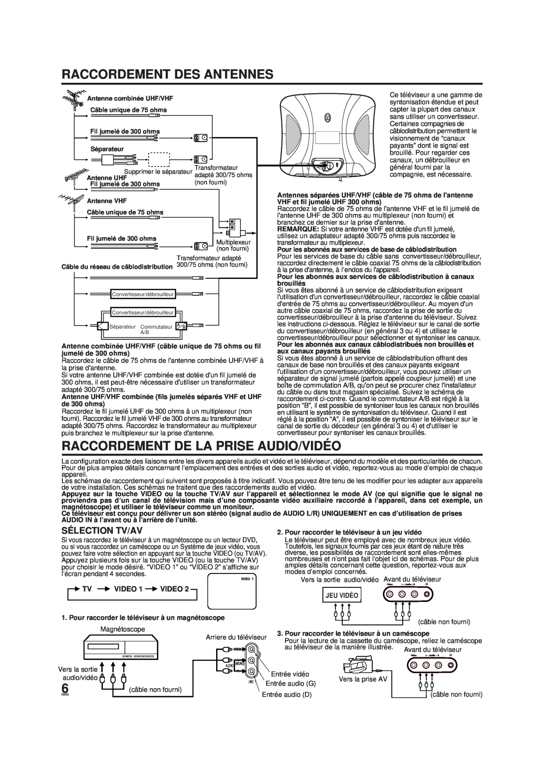 Memorex DT1900-C manual Raccordement Des Antennes, Raccordement De La Prise Audio/Vidé O, Sé Lection Tv/Av 
