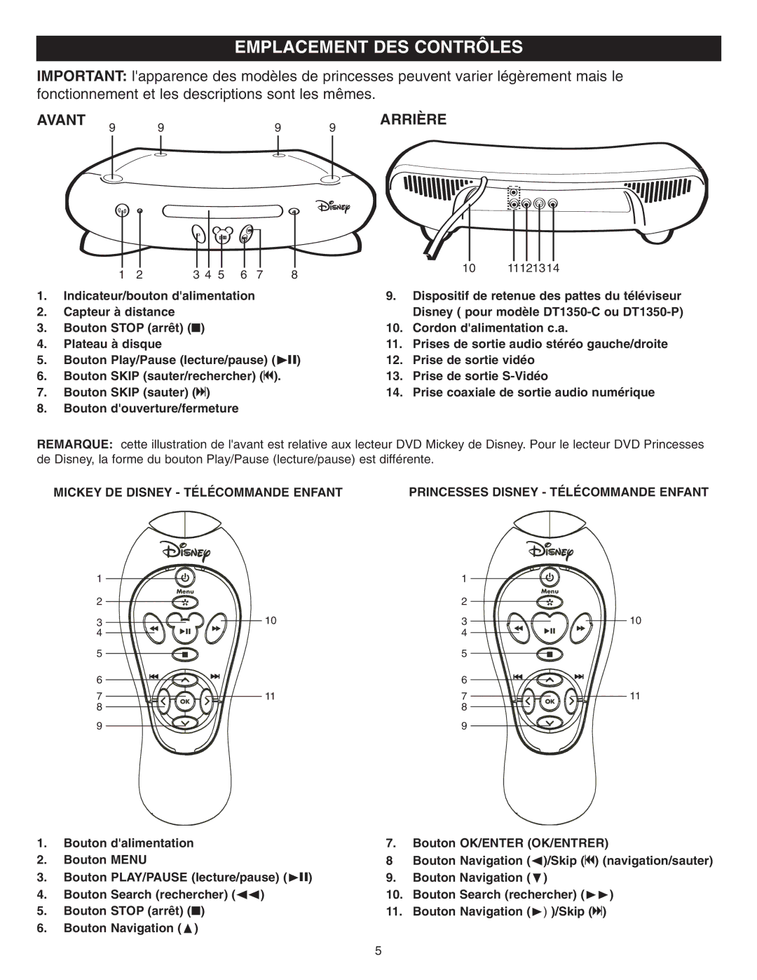 Memorex DVD2050-RWP manual Emplacement DES Contrôles, Avant, Arrière 