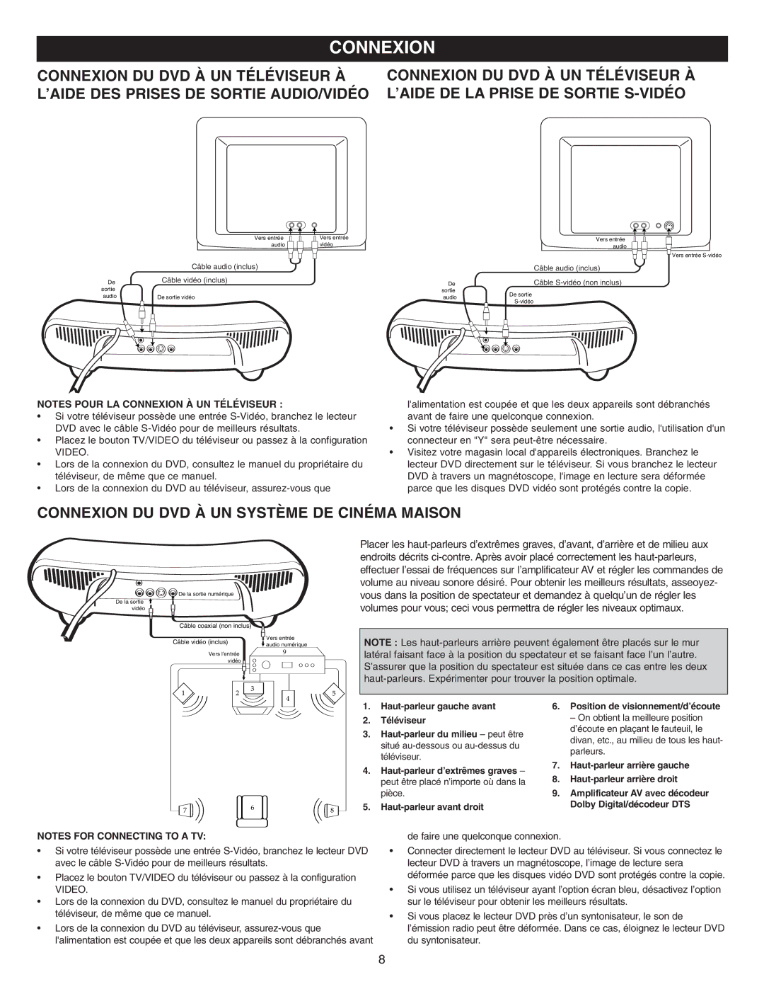 Memorex DVD2050-RWP manual Connexion DU DVD À UN Système DE Cinéma Maison 