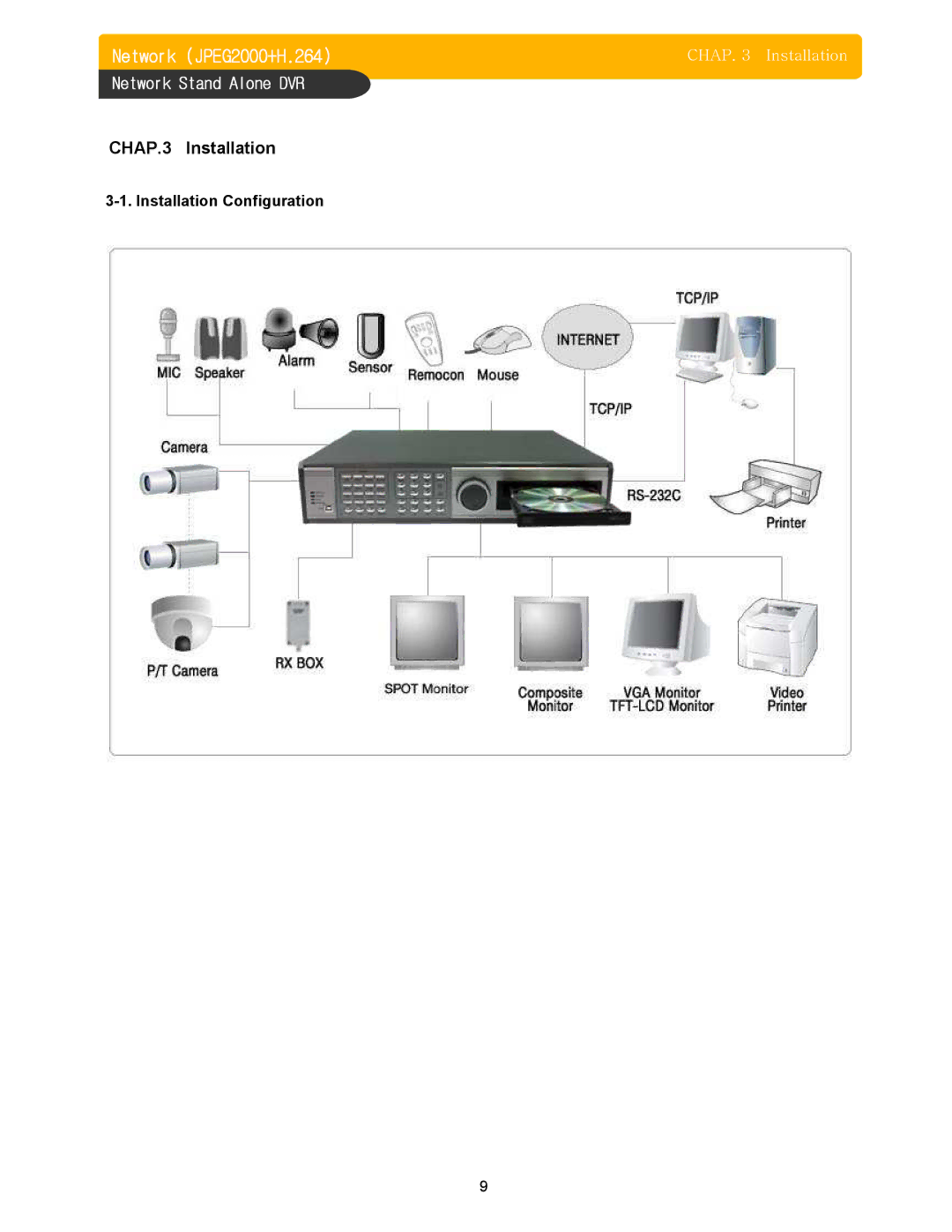 Memorex DVR H264 user manual CHAP.3 Installation 