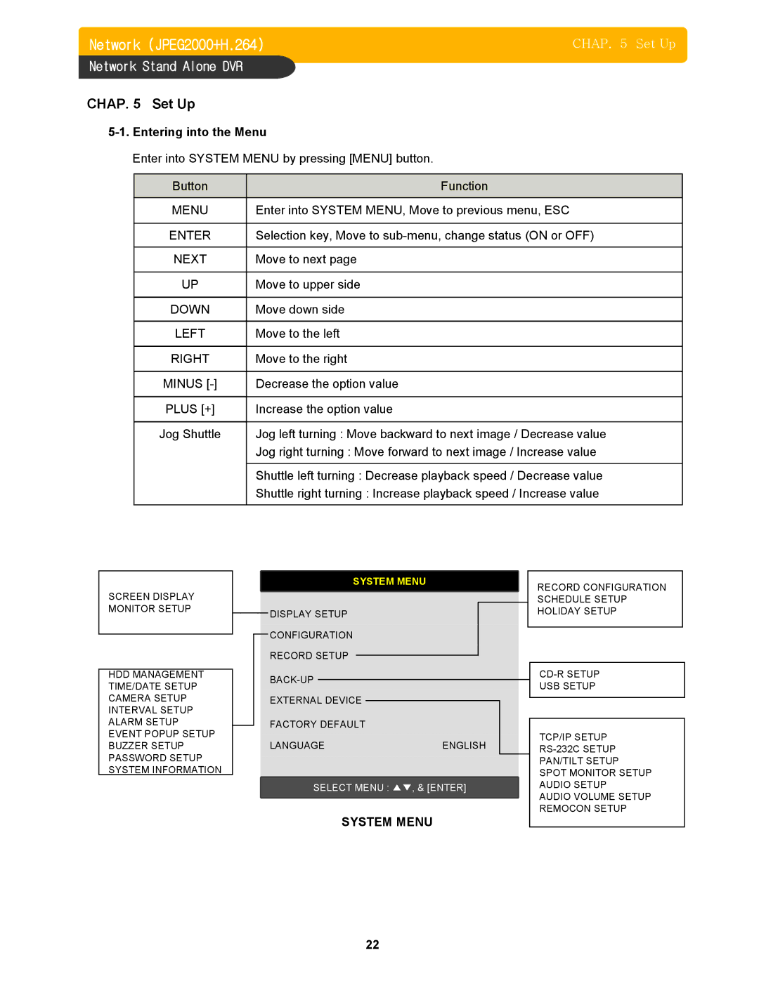 Memorex DVR H264 user manual Down, Left, Right, System Menu 