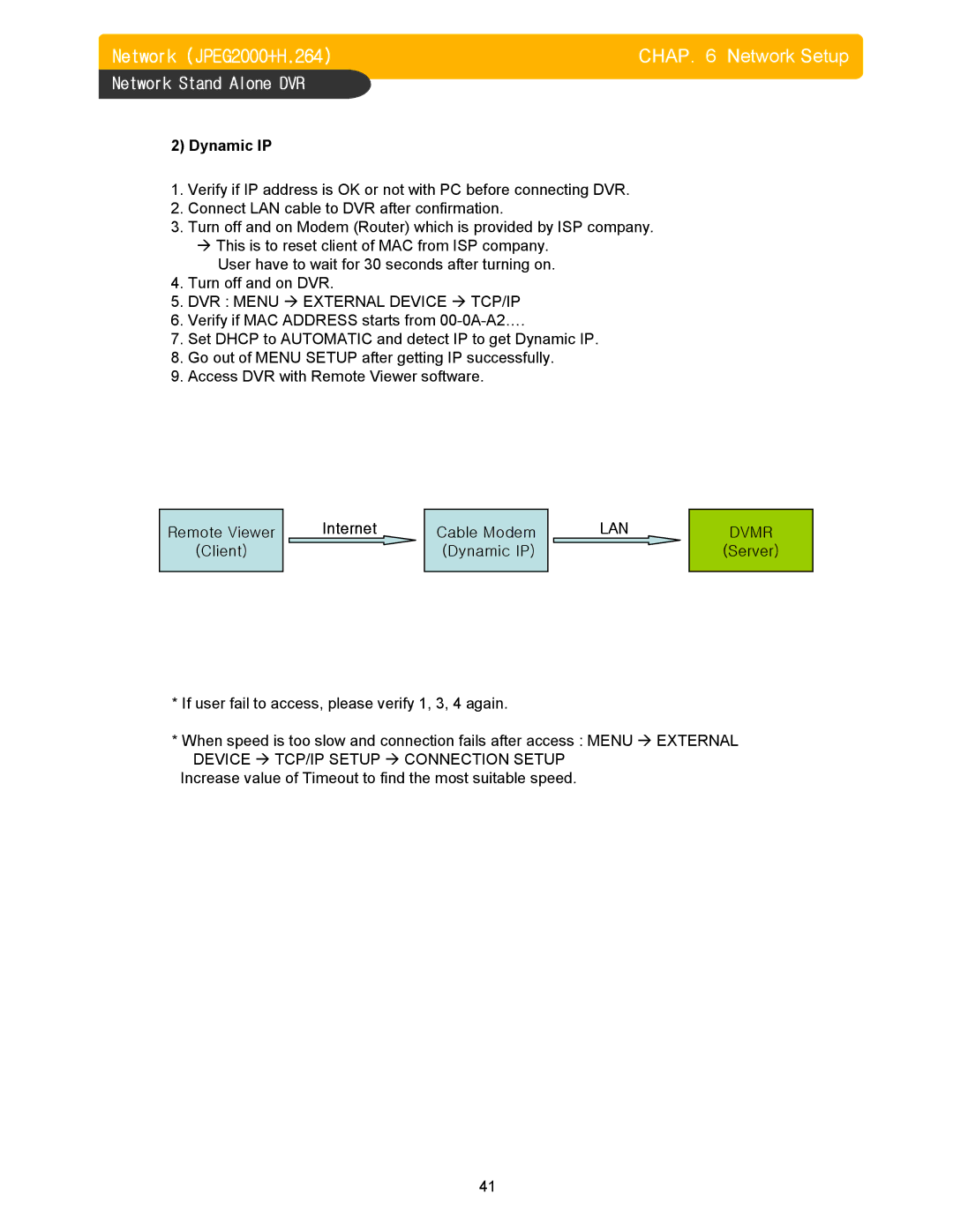 Memorex DVR H264 user manual Internet, Cable Modem Dynamic IP, Lan 