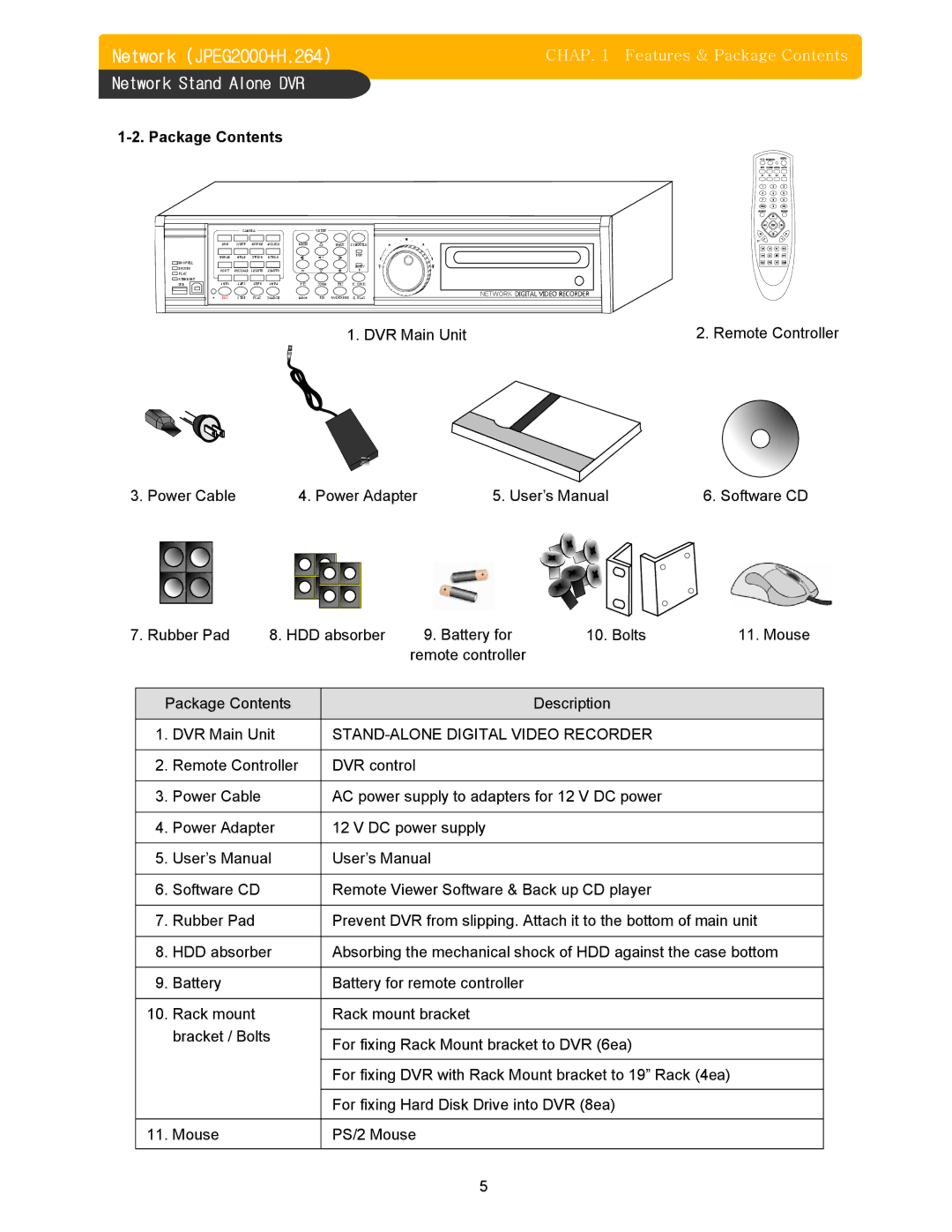 Memorex DVR H264 user manual Package Contents, STAND-ALONE Digital Video Recorder 