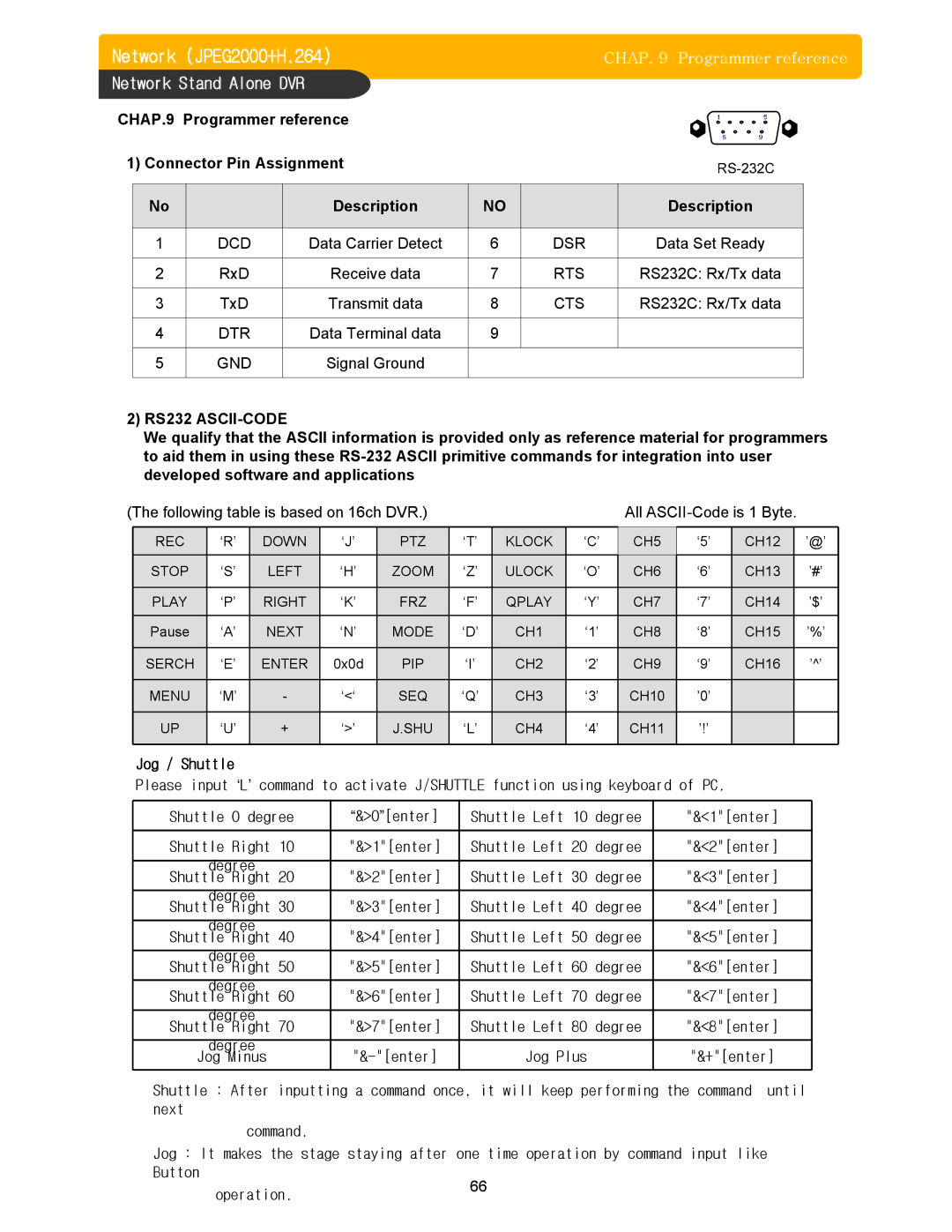 Memorex DVR H264 user manual Jog / Shuttle 