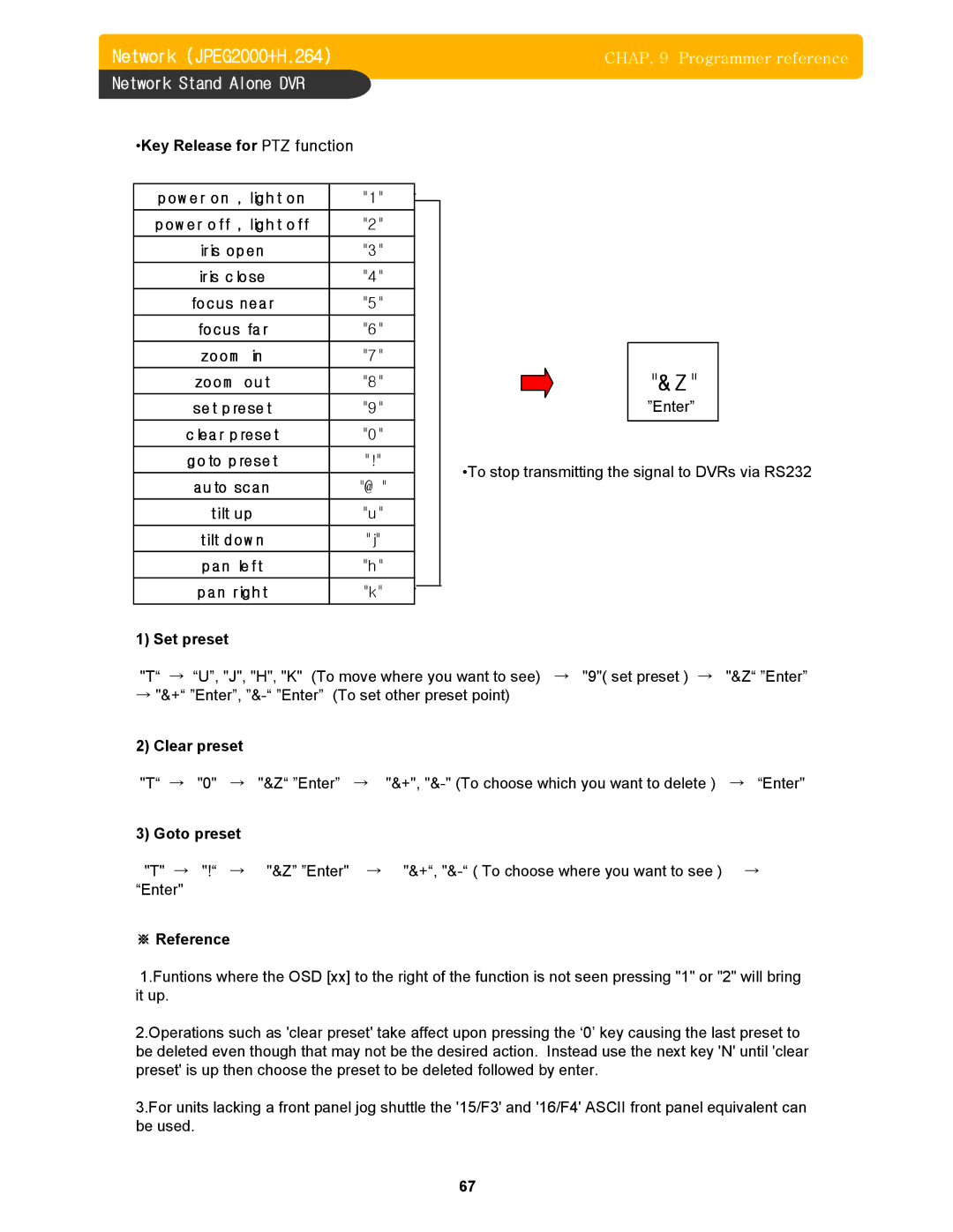 Memorex DVR H264 user manual Key Release for PTZ function, Set preset 