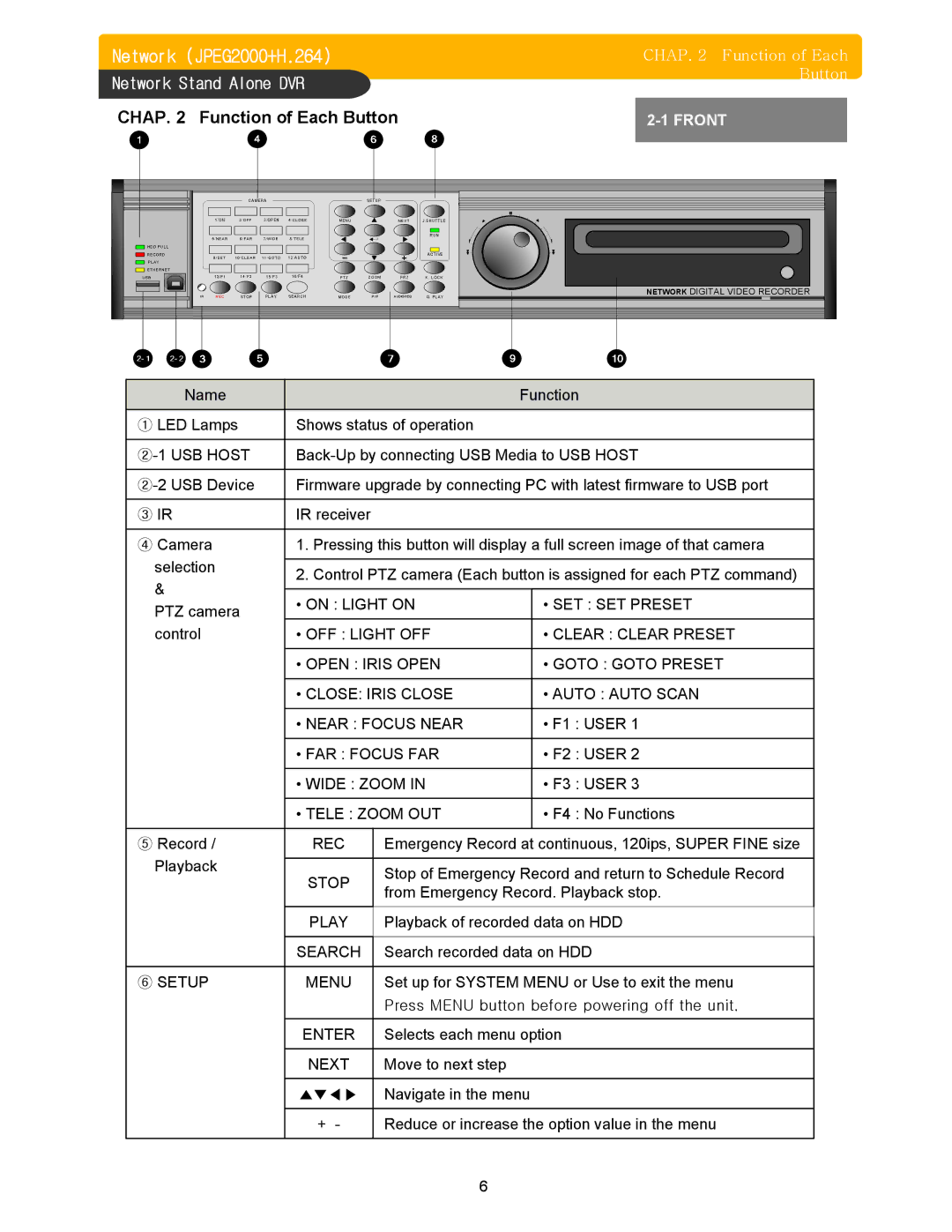 Memorex DVR H264 On Light on SET SET Preset, FAR Focus FAR, Wide Zoom, Tele Zoom OUT, Rec, Stop, Play, Search, Enter, Next 