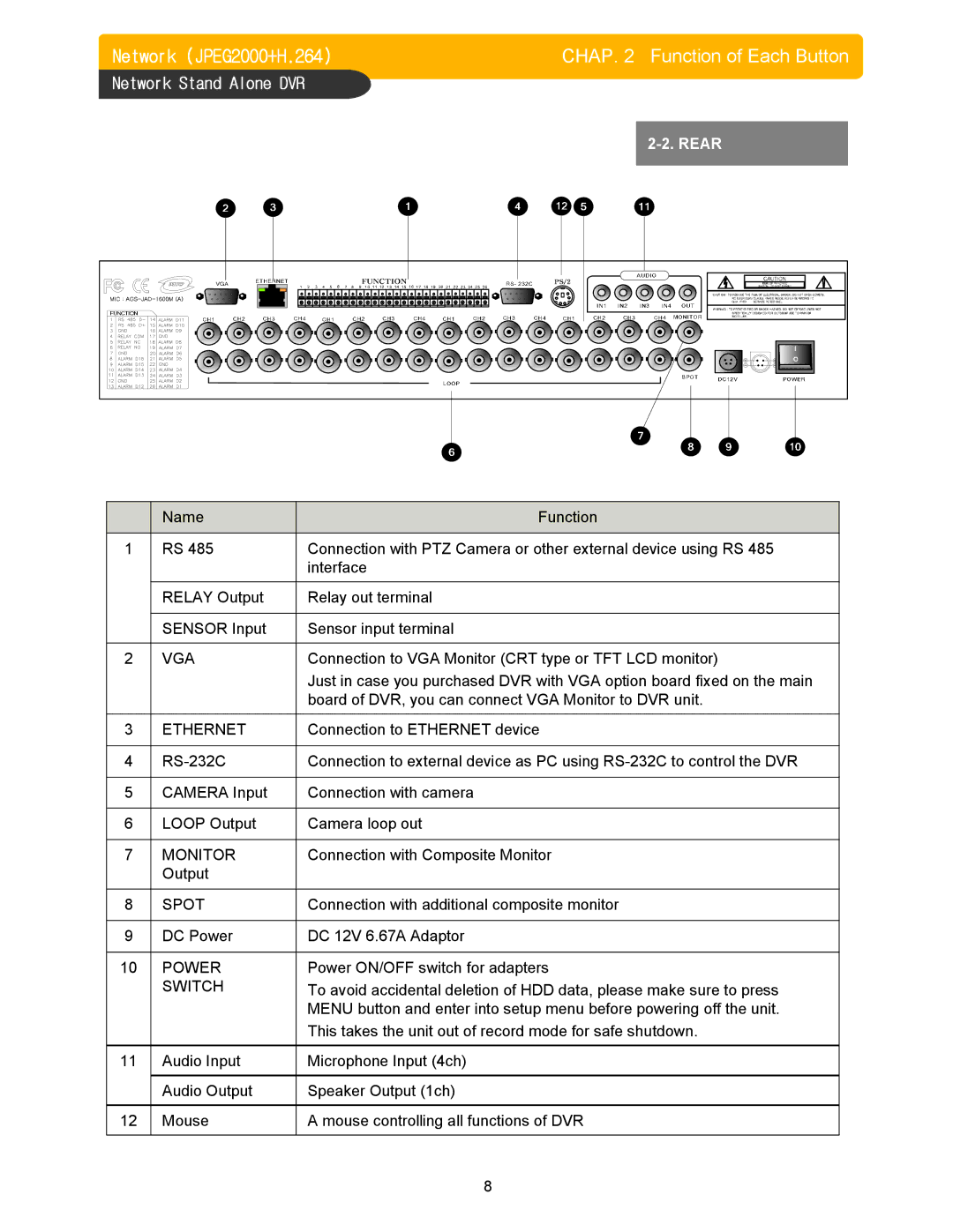 Memorex DVR H264 user manual Chap Function of Each Button 