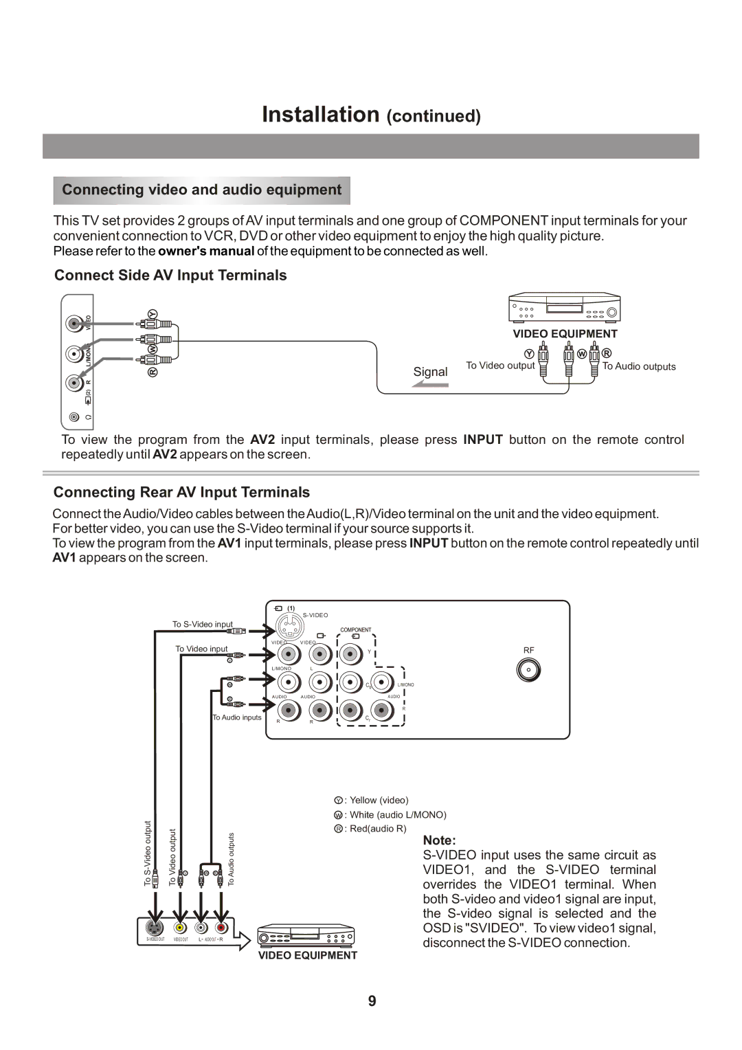 Memorex Flat Screen Tv manual Connecting video and audio equipment, Connect Side AV Input Terminals 