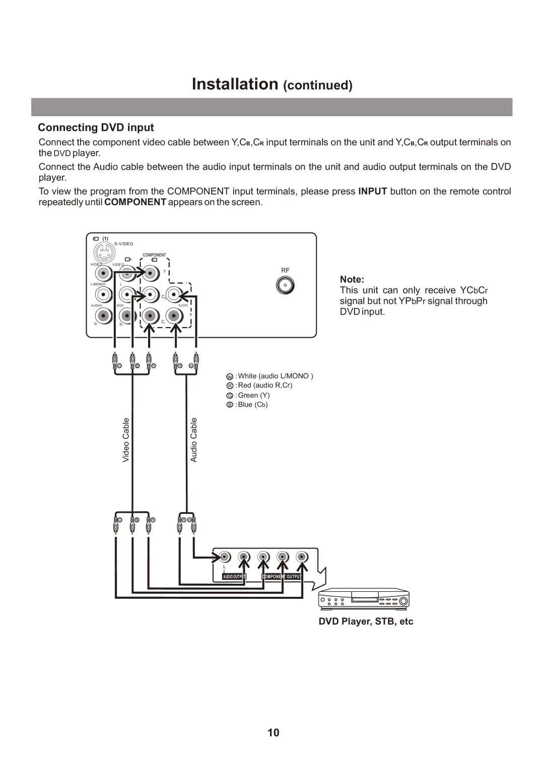 Memorex Flat Screen Tv manual Connecting DVD input 