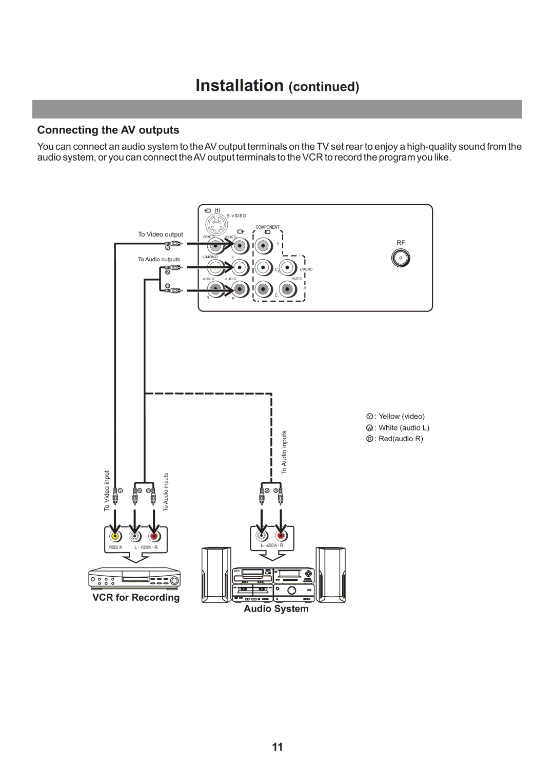 Memorex Flat Screen Tv manual Connecting the AV outputs 