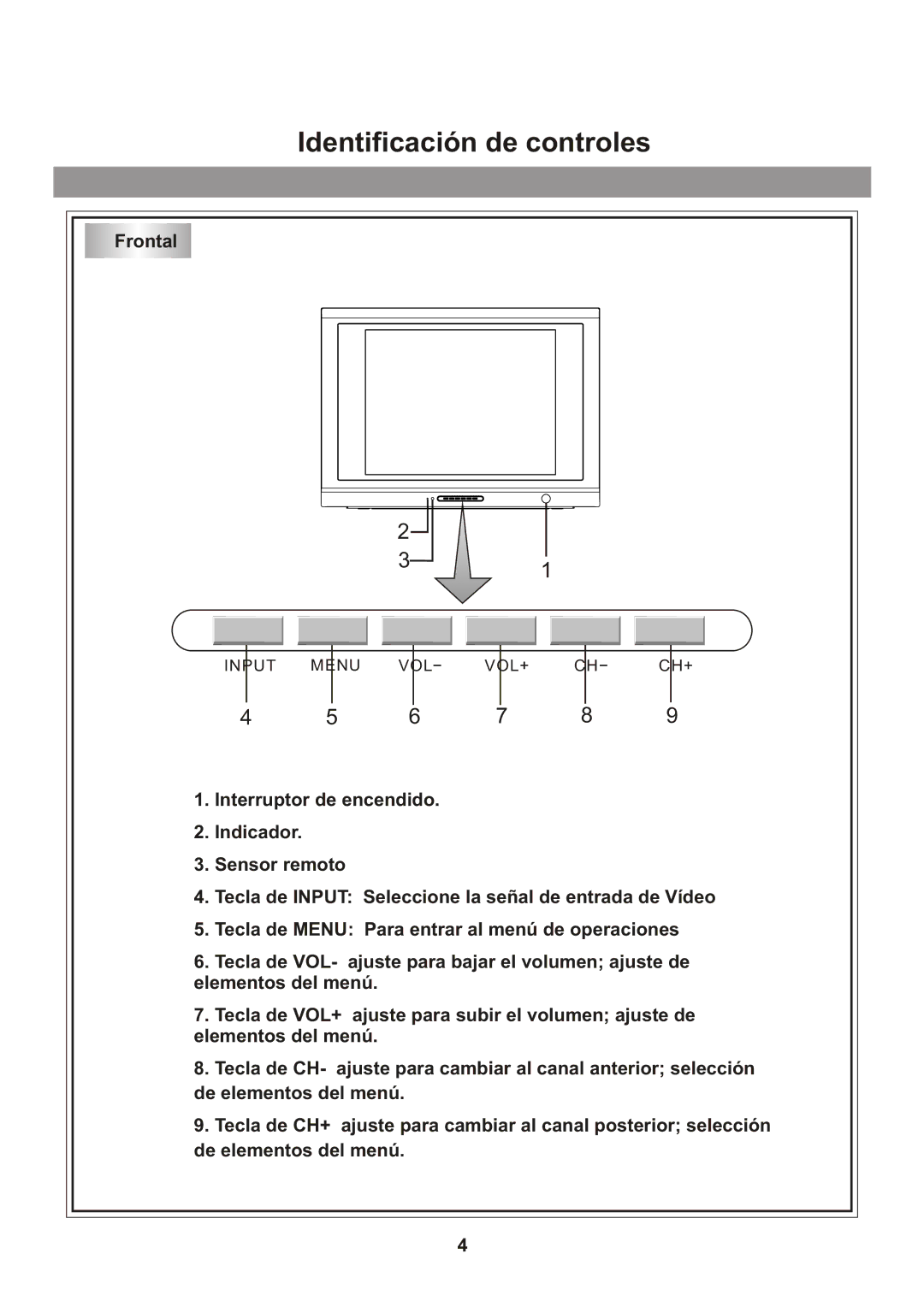 Memorex Flat Screen Tv manual Identificación de controles, Frontal 