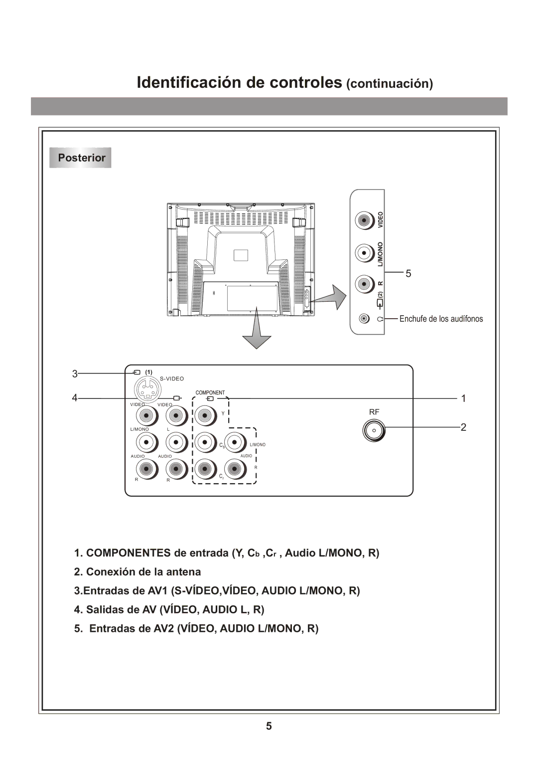 Memorex Flat Screen Tv manual Identificación de controles continuación, Posterior 