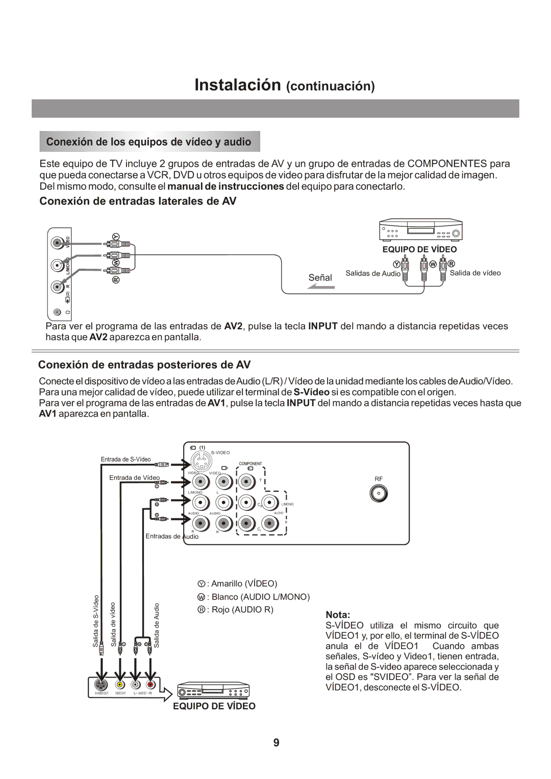 Memorex Flat Screen Tv manual Nota 