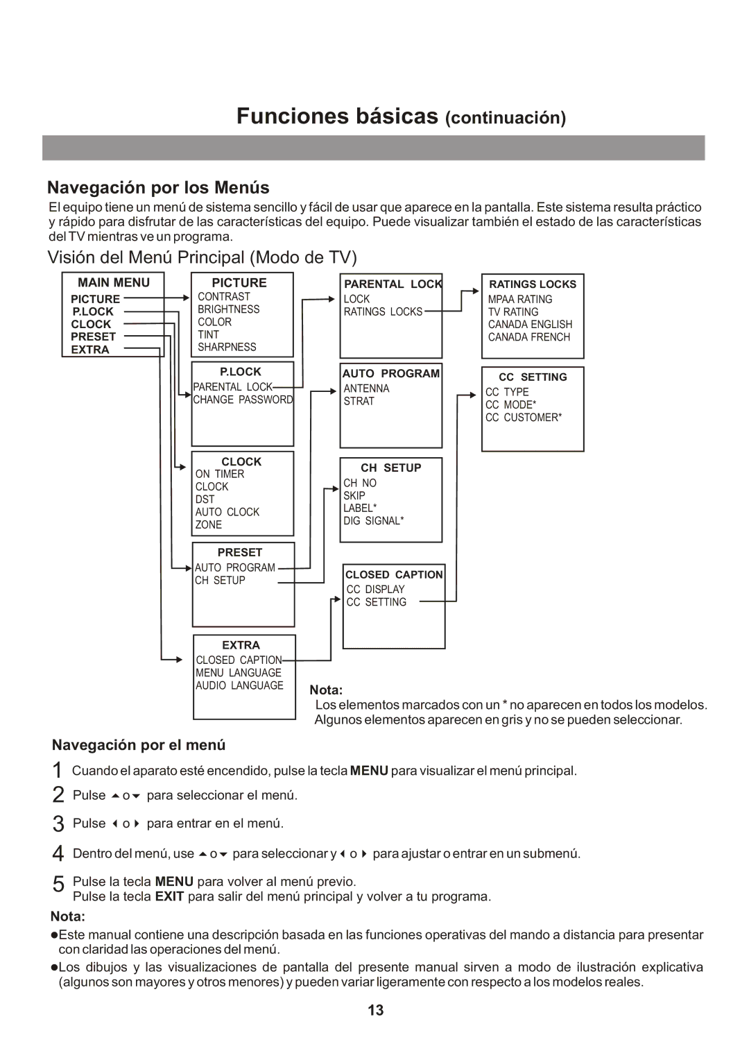 Memorex Flat Screen Tv manual Funciones básicas continuación, Navegación por el menú, Nota 