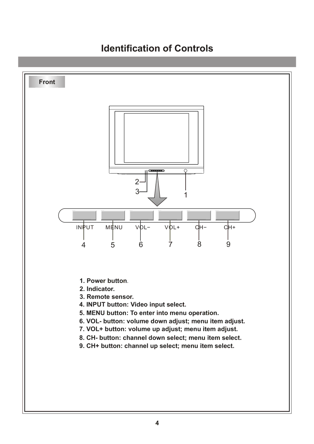 Memorex Flat Screen Tv manual Identification of Controls, Front 