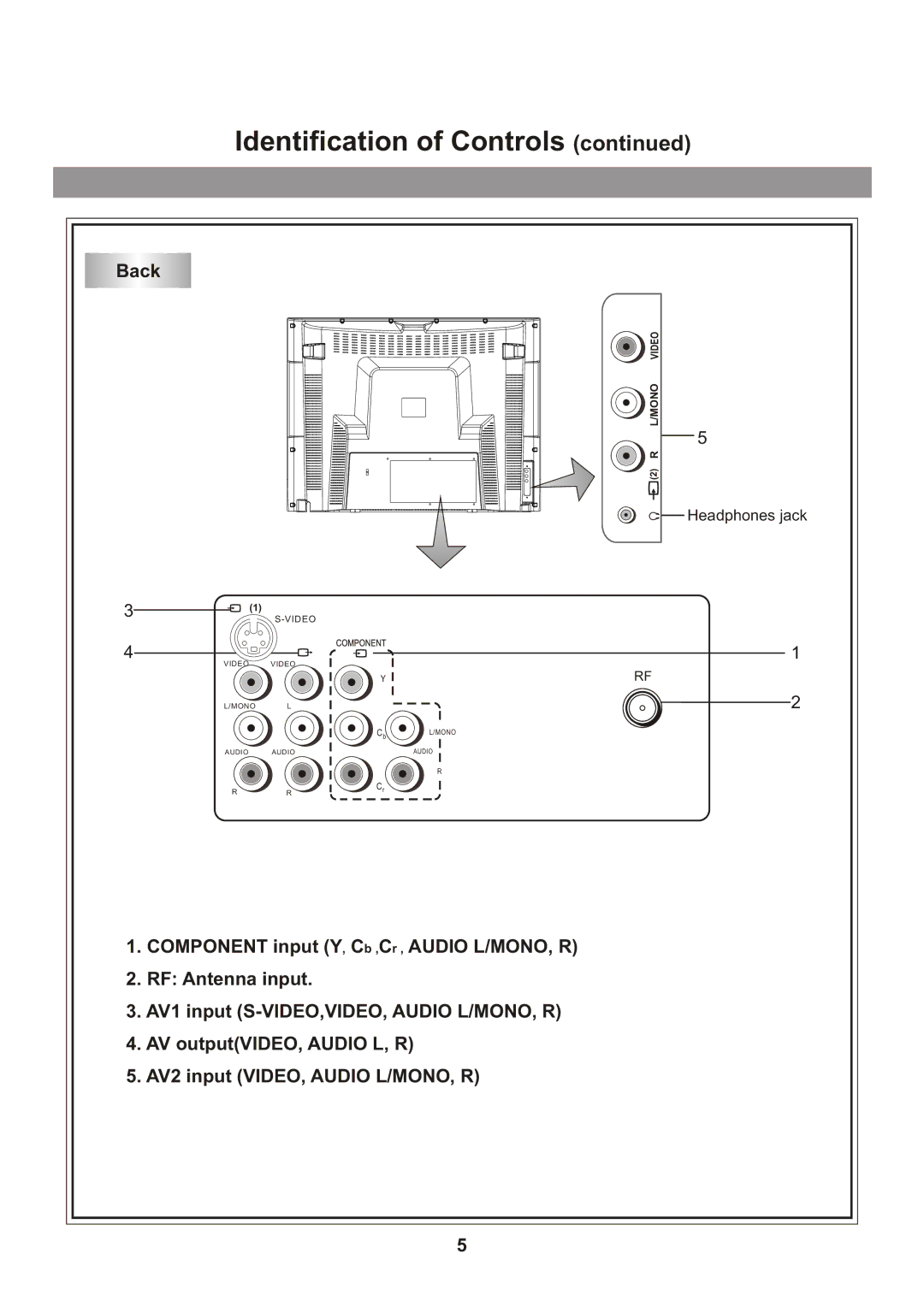 Memorex Flat Screen Tv manual Back 