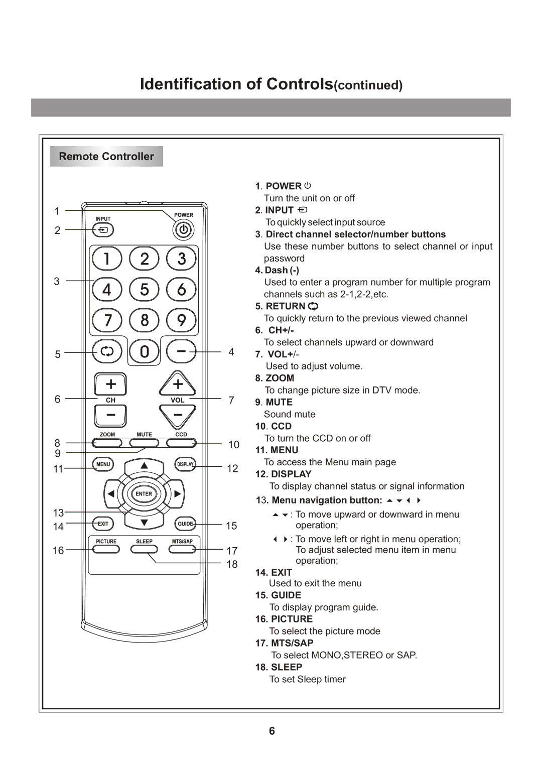 Memorex Flat Screen Tv manual Remote Controller, Input 