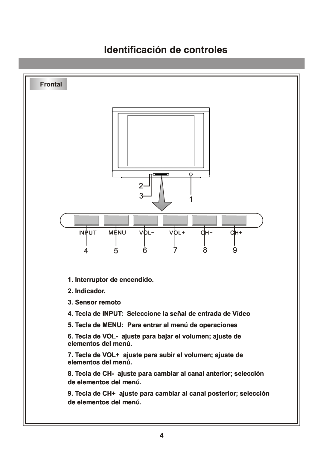 Memorex Flat Screen Tv manual Identificación de controles, Frontal, Interruptor de encendido 2. Indicador 3. Sensor remoto 