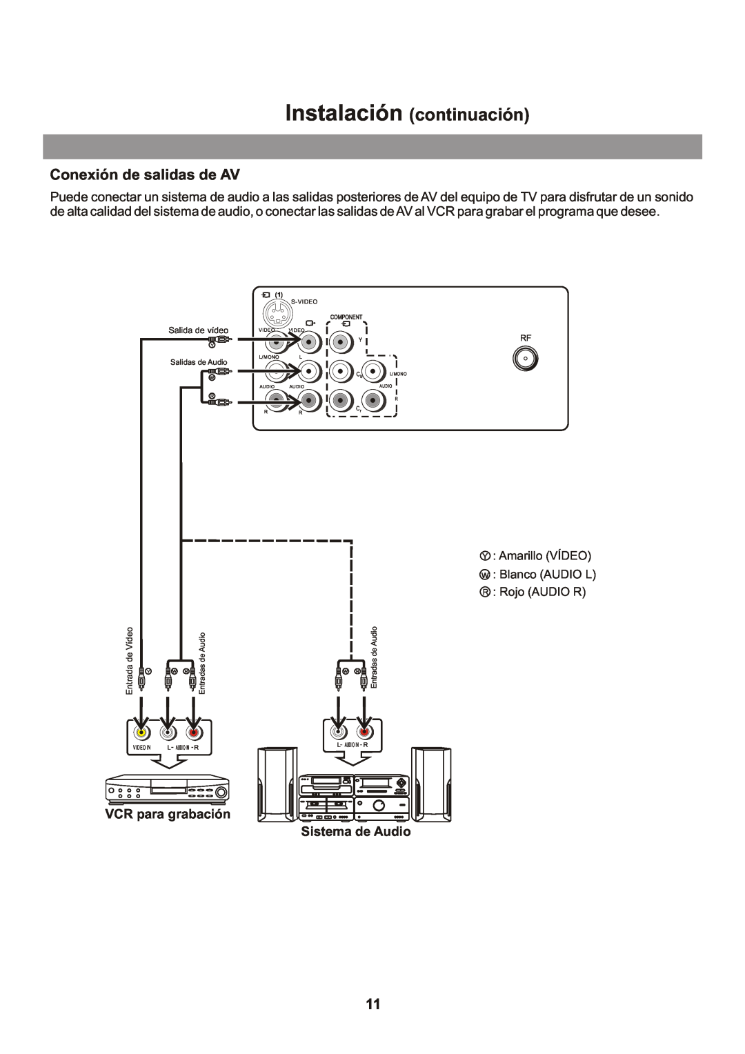 Memorex Flat Screen Tv manual Instalación continuación, Conexión de salidas de AV, VCR para grabación Sistema de Audio 